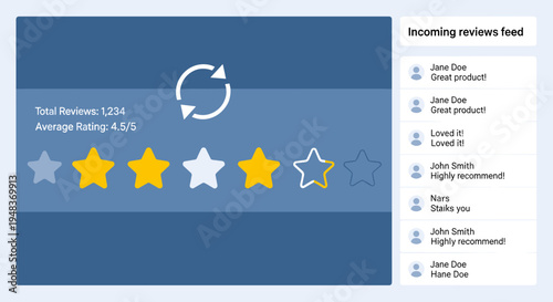 Digital interface showing customer reviews and a 4.5-star rating.