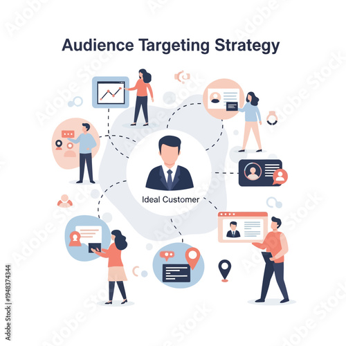 Audience Targeting Strategy with Ideal Customer Profile.