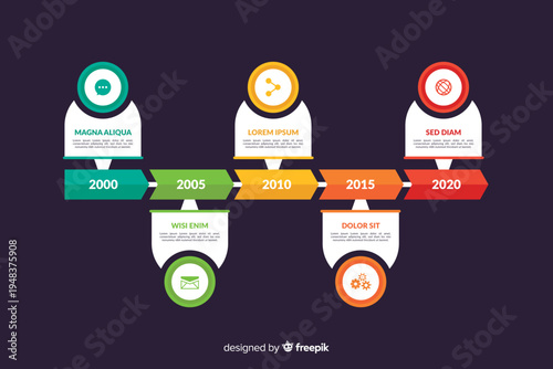 A colorful infographic template with a timeline concept, showcasing a journey from 2000 to 2020 with six distinct steps.