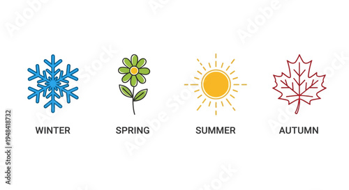 Four Seasons icons representing Winter, Spring, Summer, and Autumn with clear labels for each season