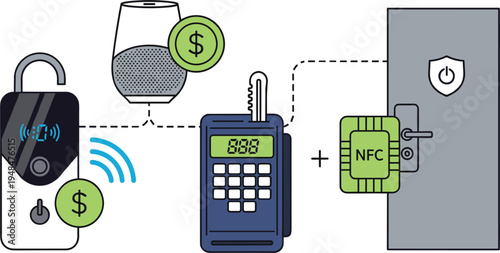 Smart payment and security vector illustrations featuring NFC, contactless payment, smart locks, and digital transactions for secure access and payment systems.
