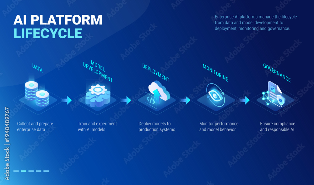 Φωτογραφία AI Platform Lifecycle Diagram dark mode - isometric infographics technology vect