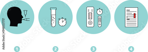  COVID-19 rapid antigen test process with swab collection, sample reaction, test strip analysis, and final result documentation illustration icon set

flat vector illustration