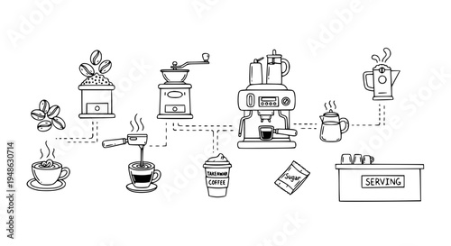 Coffee shop workflow doodle icons showing coffee making process from beans to cup vector illustration