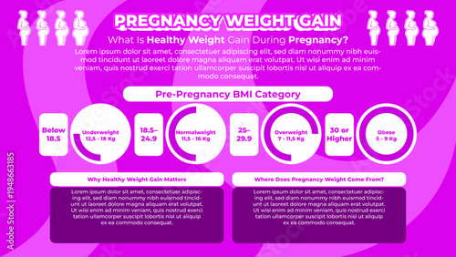 Understanding Healthy Pregnancy Weight Gain A Guide to Pre-Pregnancy BMI Categories
