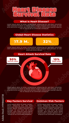 Exploring essential heart disease statistics, critical survival rates, contributing factors, and prevalent risk elements to enhance public health awareness and education