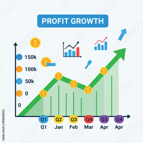 Financial chart illustrating profit growth, with rising green trend arrow