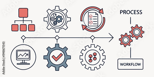 a flowchart showing a process with gears and a computer screen Vector
