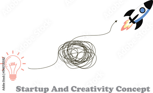 Startup Idea to Launch: From Tangled Thoughts to Rocketing Success