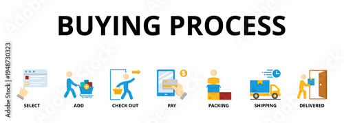 Buying process banner web icon vector illustration concept with icon of select, add, check out, pay, packing, shipping and delivered 