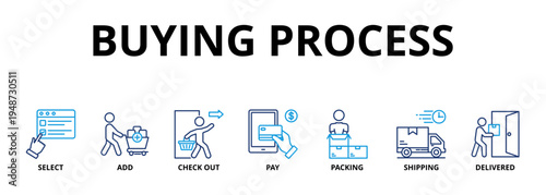 Buying process banner web icon vector illustration concept with icon of select, add, check out, pay, packing, shipping and delivered 