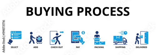 Buying process banner web icon vector illustration concept with icon of select, add, check out, pay, packing, shipping and delivered 