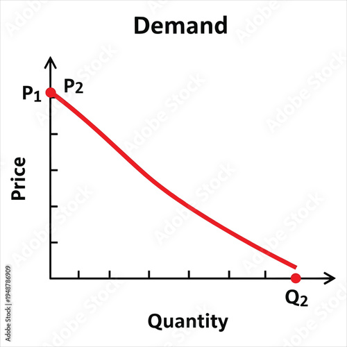 Vector economics graph with demand curve, price and quantity