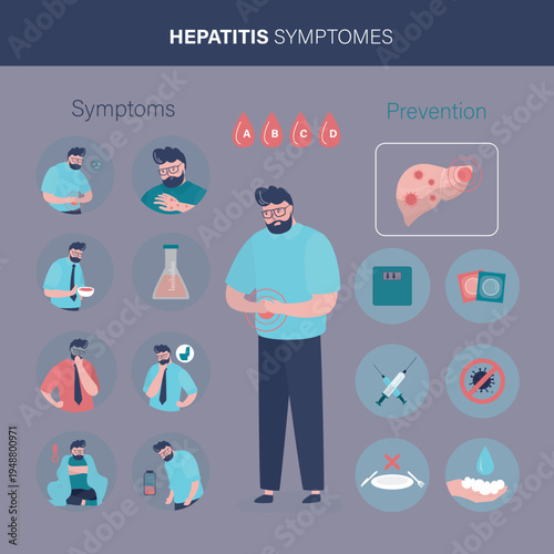 Hepatitis symptoms and prevention products infographic medical poster. Liver disease, Sick male character. Medical infographic. Hepatitis B symptoms, diagnostic