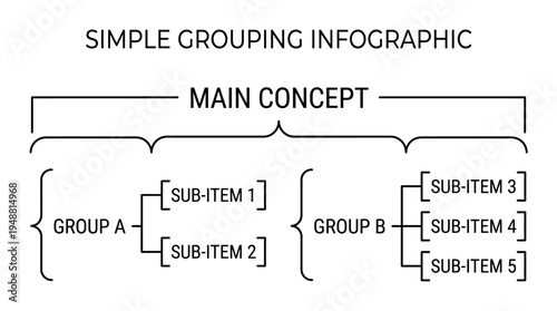 "Simple bracket infographic showing main topic branching into two categories with sub-items clearly."
