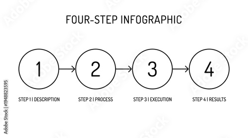 Four-step circular process flowchart showing progression from initial plan to final evaluation