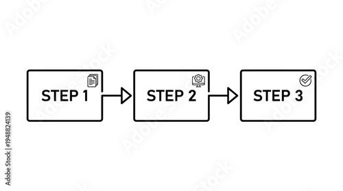 Simple workflow process diagram showing three sequential steps from initial phase to deployment stage