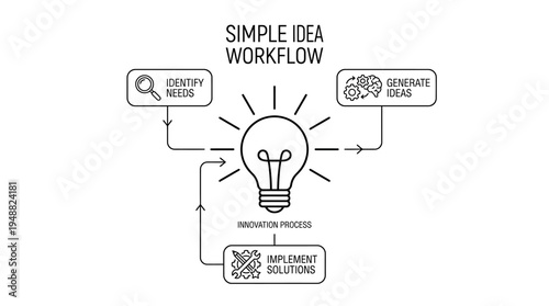 Creative idea light bulb vector with thought bubble symbolizing inspiration and innovative thinking