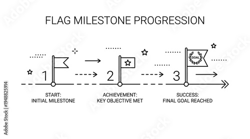 Flag milestone progression vector infographic