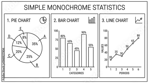 Statistics overview combining pie chart, bar graph, and line graph for data analysis.