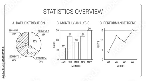 Statistics overview combining pie chart, bar graph, and line graph for data analysis.