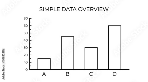  Bar chart overview comparing four categories with distinct values for clear analysis.