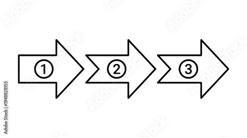 Three‑step process flow showing ideation, execution, and delivery in sequence.
