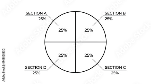 Pie chart showing equal distribution across four sections for clear proportional representation.