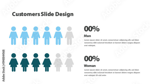 Customer demographics visualization for men and women data in a presentation