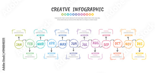 Annual Doodle Timeline 12 Months 4 Quarters Business Cycle Infographic for Bullet Journal Style.