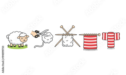 Complete workflow of wool production starting from a cute sheep to shearing, knitting with needles, and finishing a striped red and white scarf