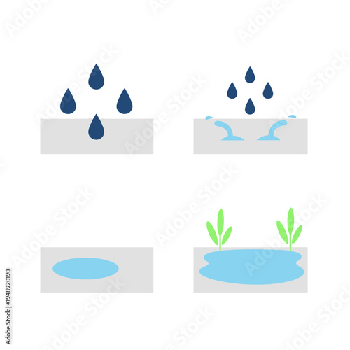 Natural water cycle and plant growth process diagram showing rain drops falling into a pond and sprouts growing in minimalist flat vector style icons