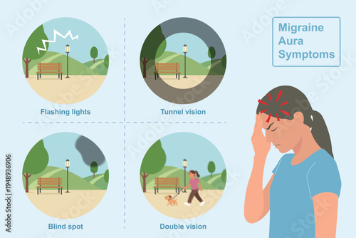 Migraine Aura Visual Symptoms Infographic with Headache Woman