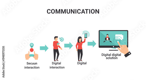 Illustrating the profound evolution of digital communication, detailing the progression from secure personal interactions to advanced digital solutions and global connectivity