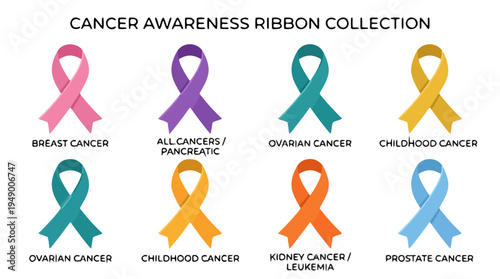 Medical Cancer Awareness Ribbon Collection with Breast Ovarian Childhood Prostate Cancers Symbols for Educational Campaigns