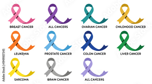 Cancer Awareness Collection Featuring 12 Colored Ribbons Displayed in Three Rows with Descriptions for Each Cancer Type on Educational Poster