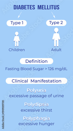 Medical infographic of diabetes mellitus types and symptomps. Education. Vector illustration.