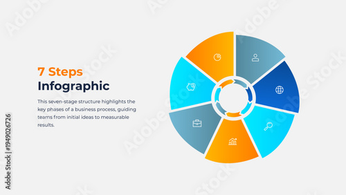 7 step circular process infographic diagram with seven segmented radial sections connected to central cycle