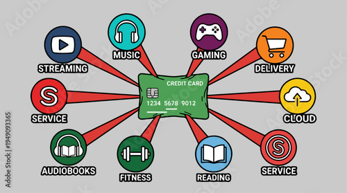 Credit Card Connecting to Various Digital Services and Subscriptions.