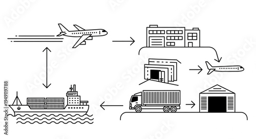 Global Logistics Network - Air, Sea, and Land Transportation.
