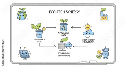 Corporate ESG Strategy and Green Tech Synergy Infographic on Digital Whiteboard for Sustainable Business Transformation