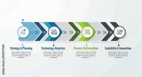 Business Growth Strategy and Innovation Timeline Infographic.