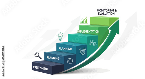 Business Process Improvement Staircase Diagram.