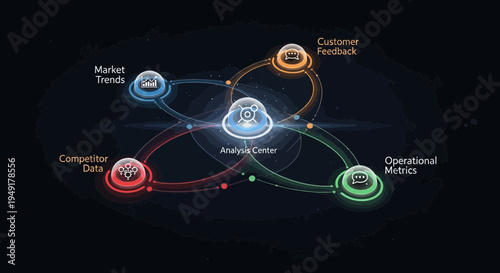 Centralized data analysis hub connecting market trends customer data operational metrics and competitive insights.