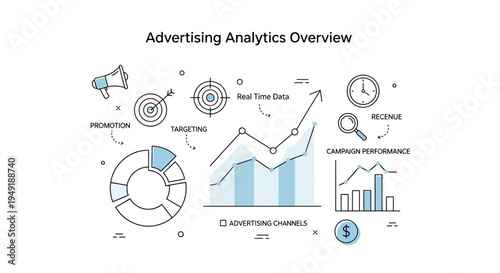 Advertising Analytics Overview with Charts and Icons.