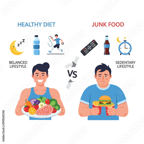 Healthy Lifestyle vs Junk Food and Sedentary Life - Diet Choice