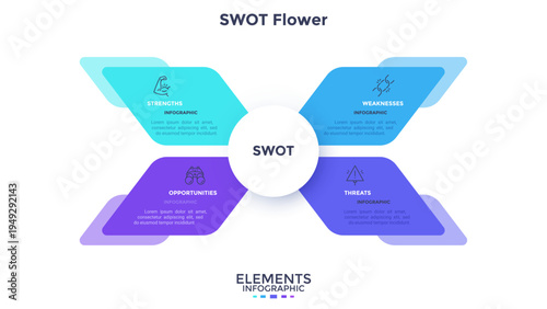 SWOT abstract flower chart with 4 colorful petals. Modern diagram for analysis of company's advantages and disadvantages and strategic planning. Flat infographic design template. Vector illustration