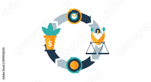 ESG Investment Cycle & Sustainable Business Practices Diagram