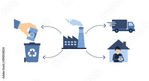 Circular Economy Concept: Product Lifecycle with Recycling, Manufacturing, Delivery, and Consumption Cycle