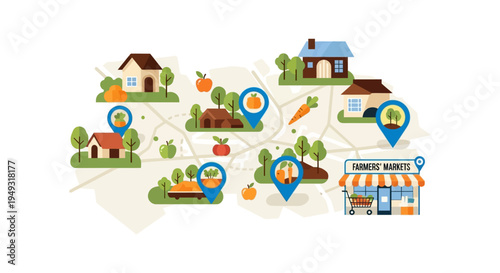 Local Farmers Market Map: Sustainable Food Supply Chain, Farm-to-Table Concept with Houses, Produce Farms, and Market Pinpoints